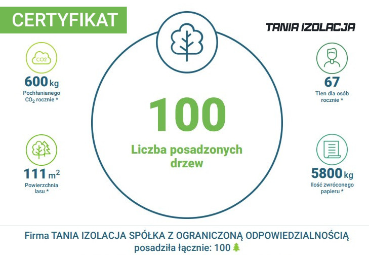 Sadzenie drzew - certyfikat